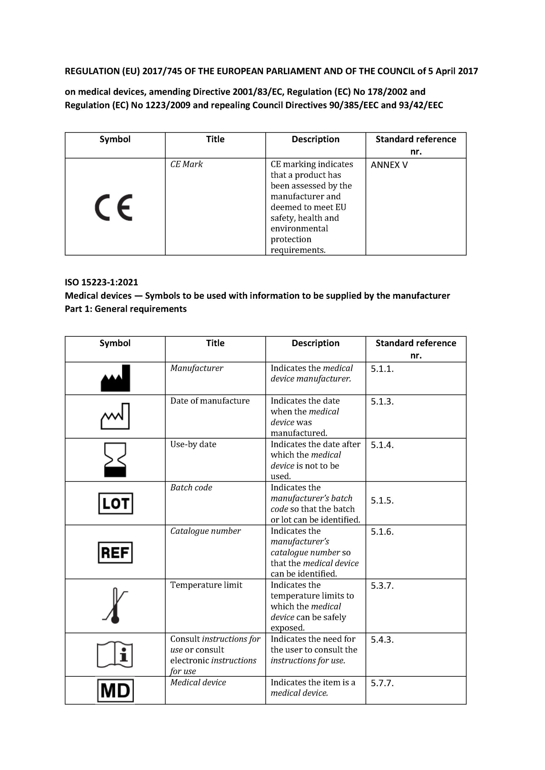 Symbols Glossary – Wasserman Medic